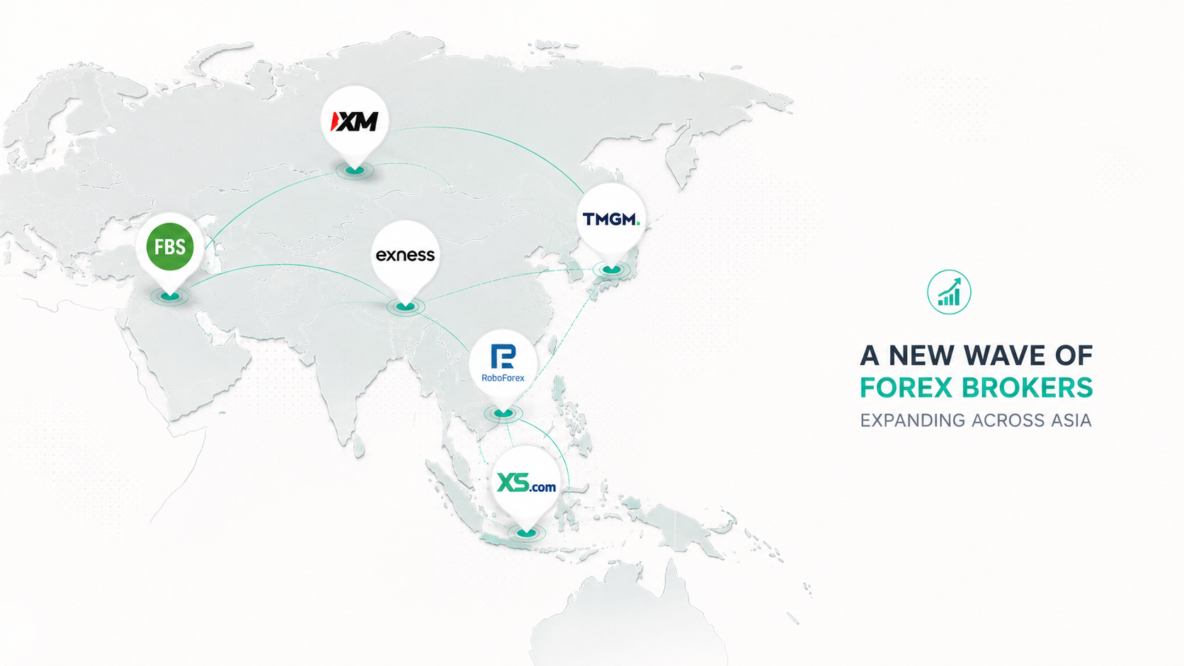 The white-label forex broker wave is accelerating, and Asia is where it is loudest